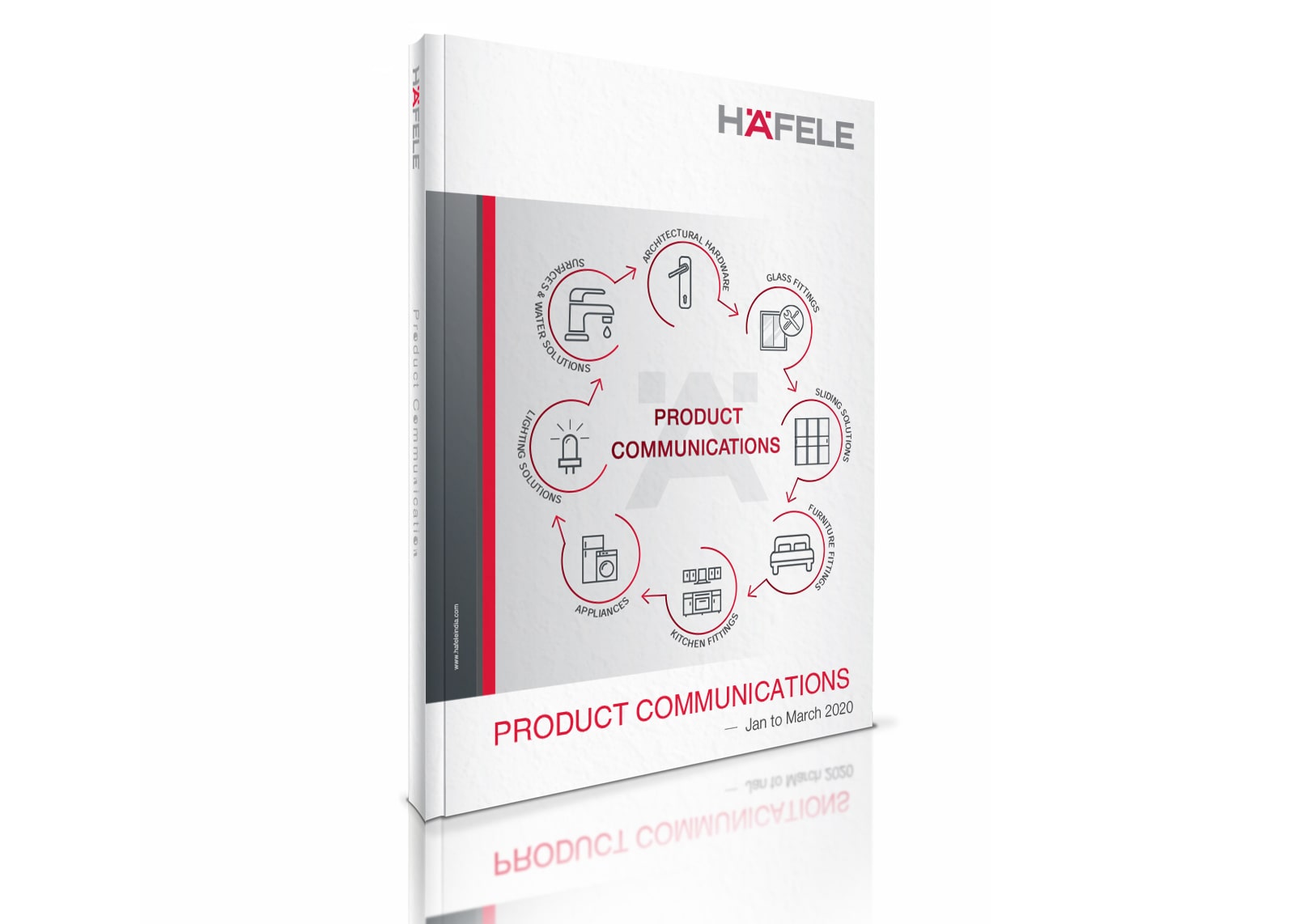 Product Communication Q1