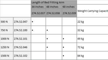 Economical Bed Fitting, Bed fitting Arm 3 mm, only hardware without Slatted Frame